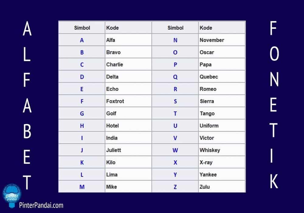 Detail Ejaan Alphabet Inggris Nomer 32