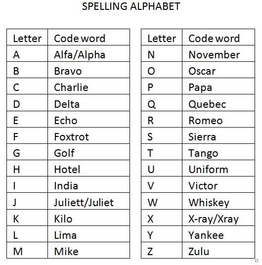 Detail Ejaan Alphabet Inggris Nomer 4