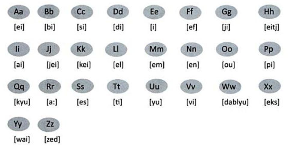 Detail Ejaan Alphabet Inggris Nomer 6