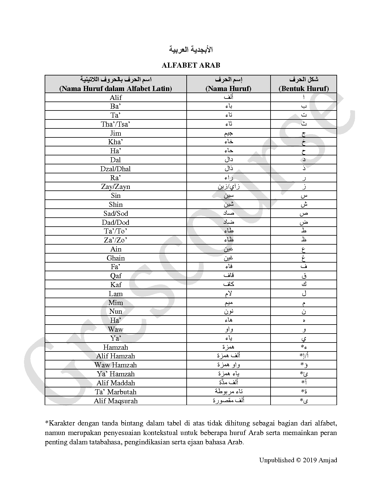 Detail Ejaan Huruf Alfabet Nomer 36