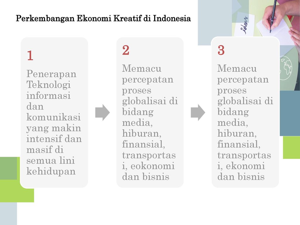 Detail Ekonomi Kreatif Ppt Nomer 4