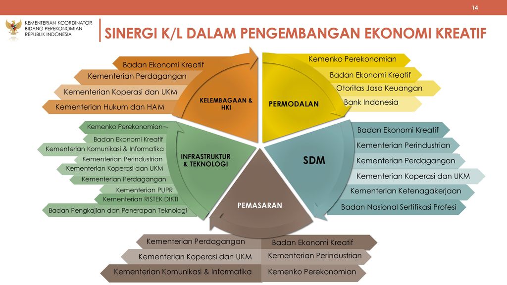 Detail Ekonomi Kreatif Ppt Nomer 38