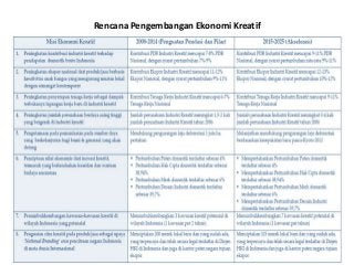 Detail Ekonomi Kreatif Ppt Nomer 41