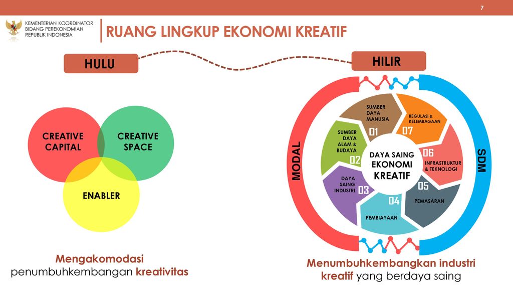 Detail Ekonomi Kreatif Ppt Nomer 49