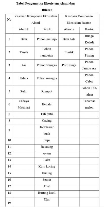 Detail Ekosistem Sekitar Rumah Nomer 22