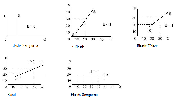 Detail Elastis Sempurna Contoh Nomer 39