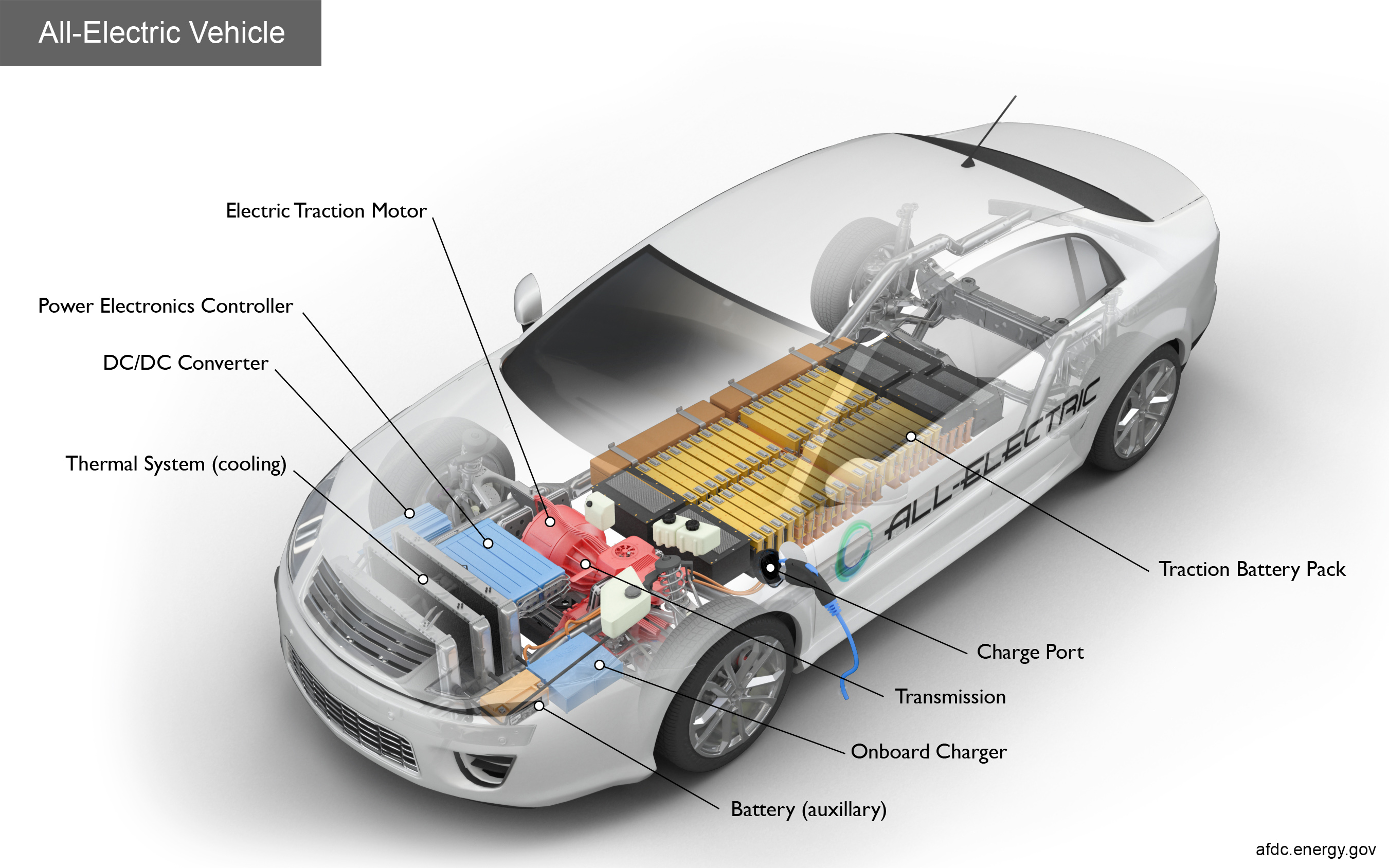 Detail Electric Vehicle Images Nomer 2