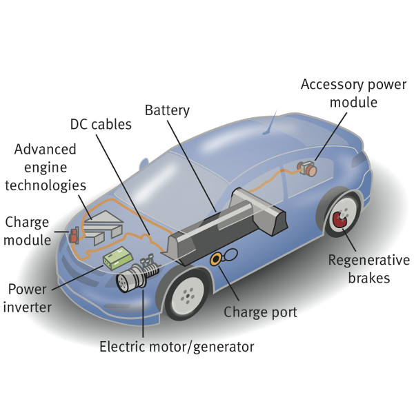 Detail Electric Vehicle Images Nomer 34