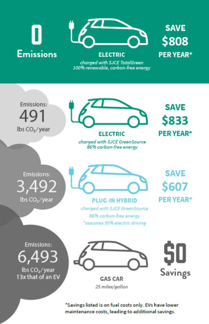 Detail Electric Vehicle Images Nomer 49