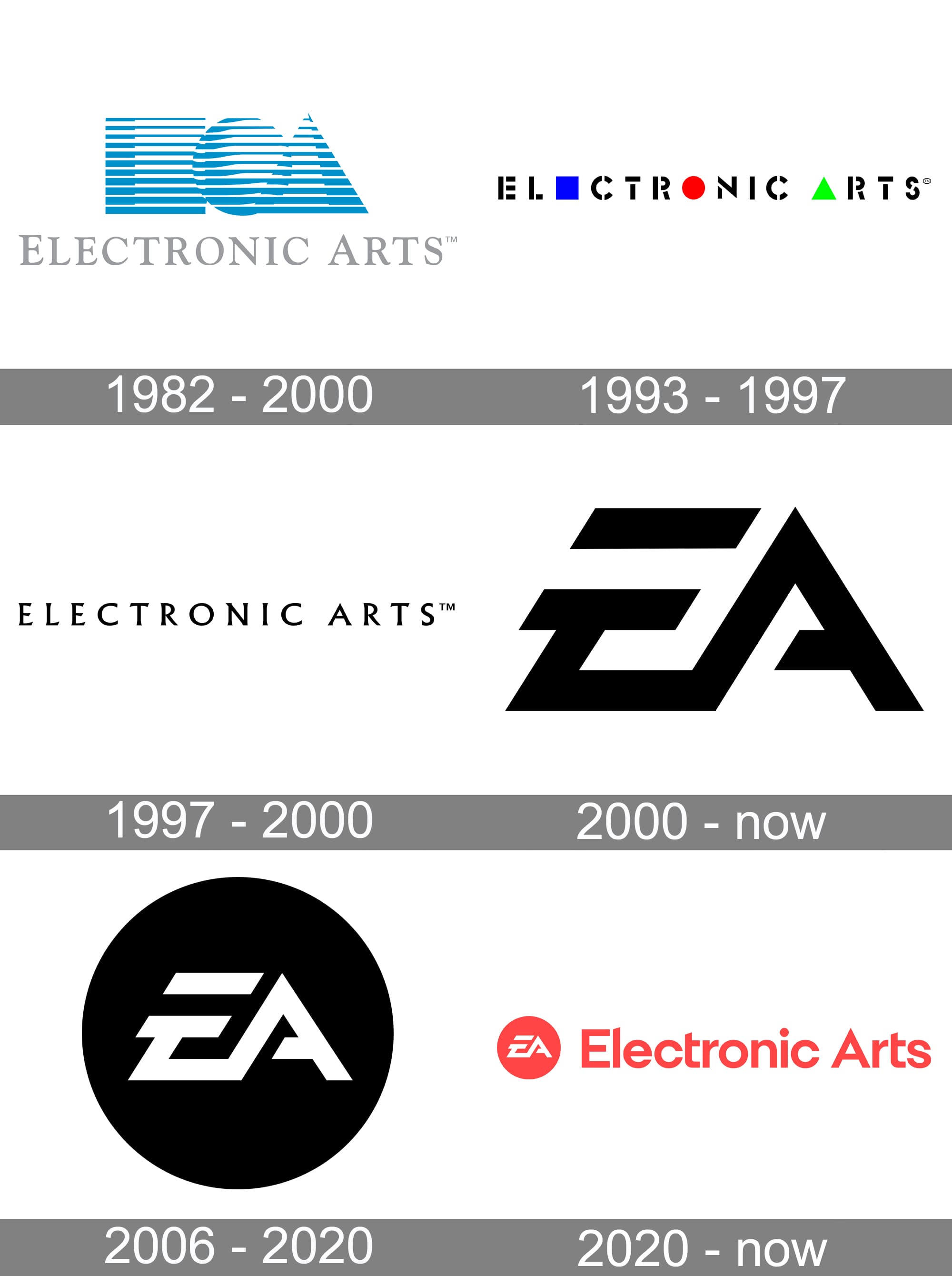 Detail Electronic Arts Font Nomer 21