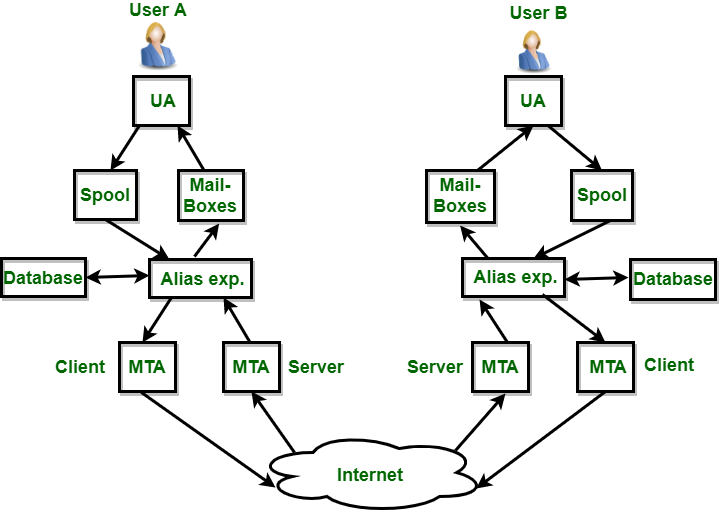 Detail Electronic Mail E Mail Nomer 4