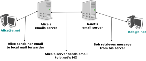 Detail Electronic Mail E Mail Nomer 37