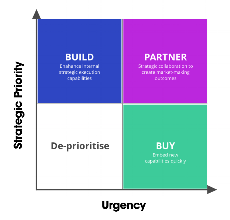 Make Or Buy Matrix - KibrisPDR