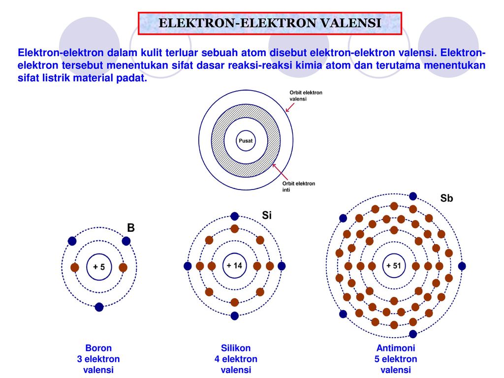 Detail Elektron Valensi Boron Nomer 17