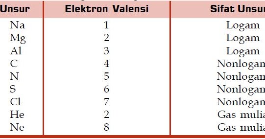 Detail Elektron Valensi Boron Nomer 18