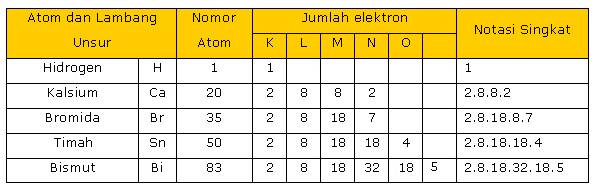 Detail Elektron Valensi Boron Nomer 26