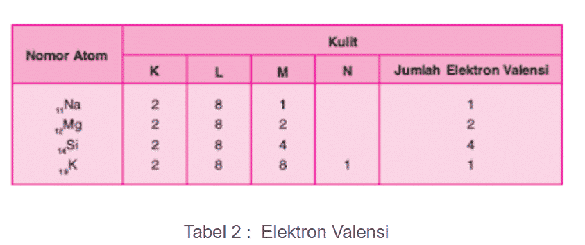 Detail Elektron Valensi Boron Nomer 30