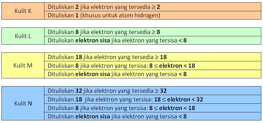 Detail Elektron Valensi Boron Nomer 38