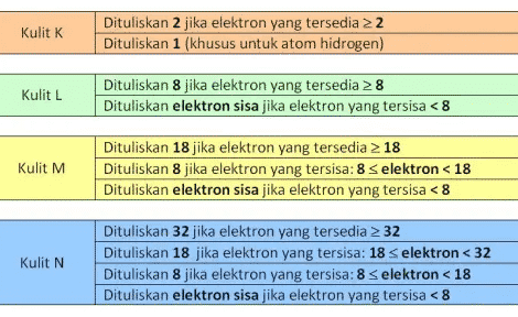 Detail Elektron Valensi Boron Nomer 52