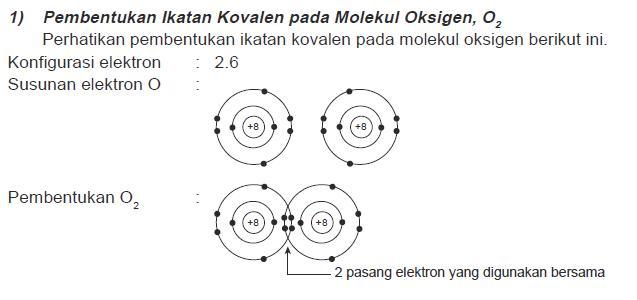Detail Elektron Valensi Oksigen Nomer 22