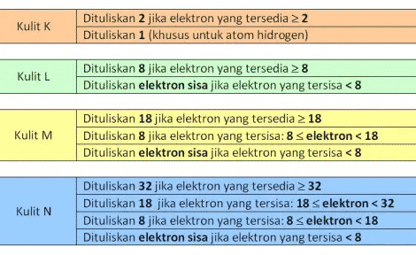 Detail Elektron Valensi Oksigen Nomer 25