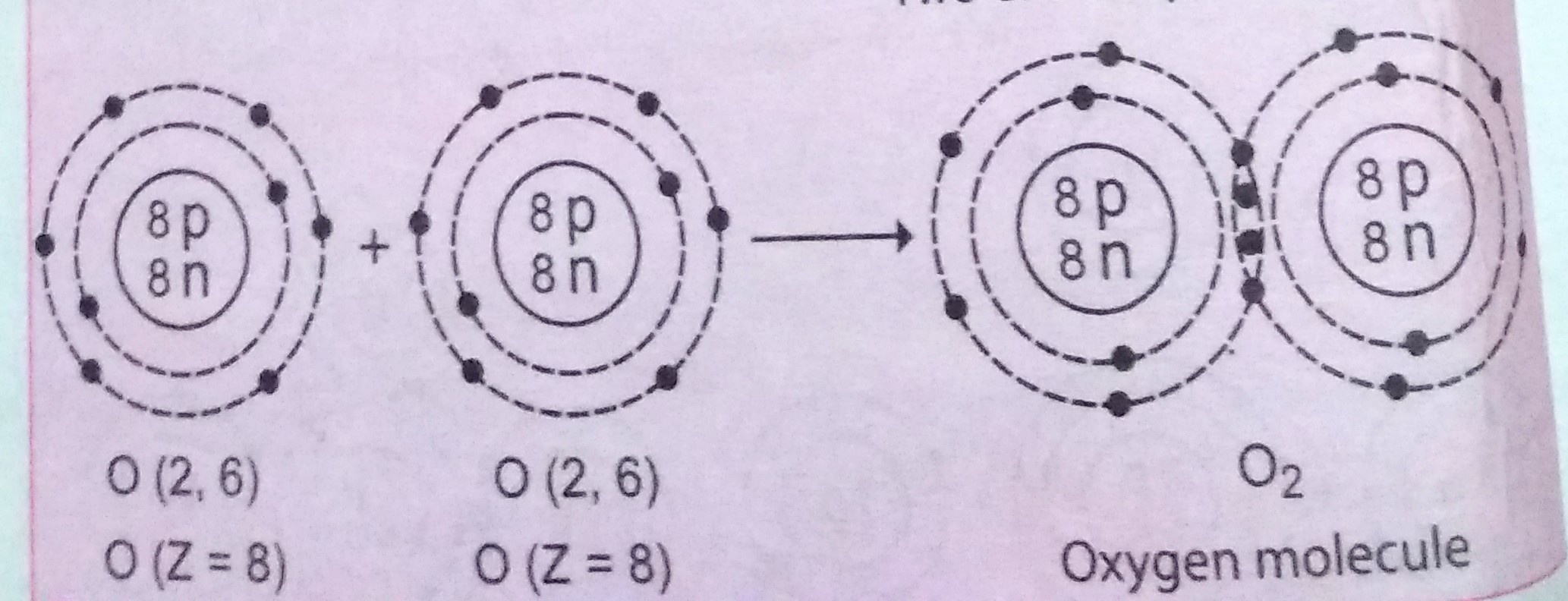 Detail Elektron Valensi Oksigen Nomer 37