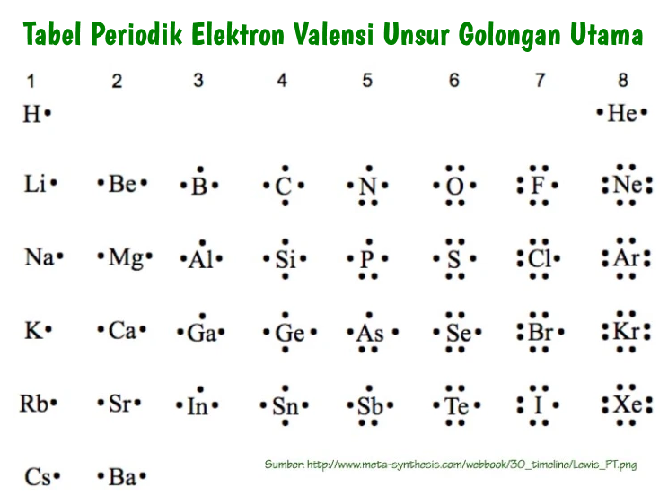 Detail Elektron Valensi Oksigen Nomer 9