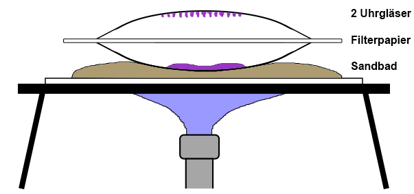 Detail Uhrglas Chemie Nomer 4