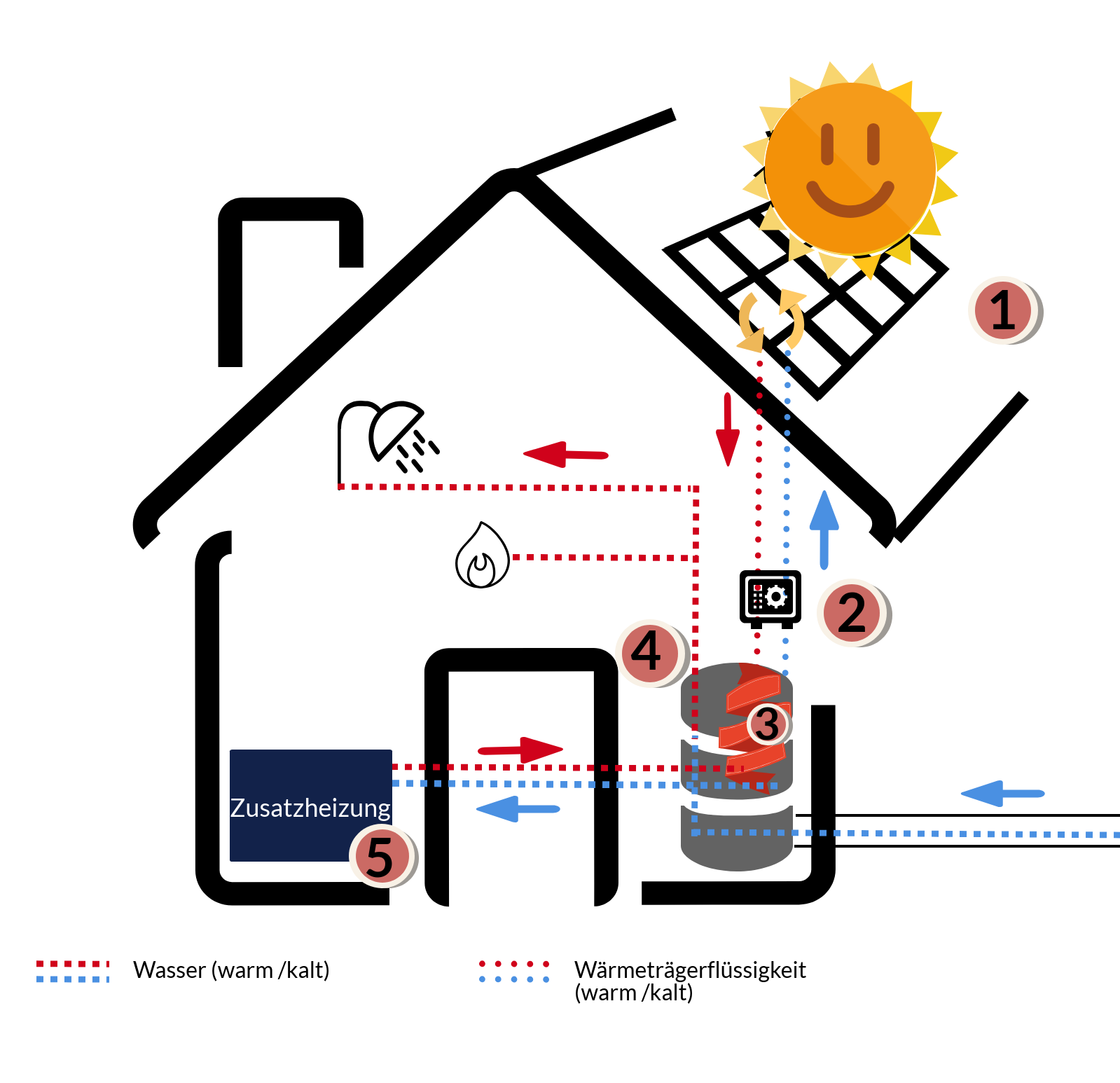 Detail Bilder Solarthermie Nomer 2