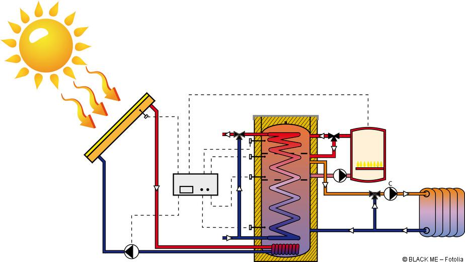 Detail Bilder Solarthermie Nomer 15