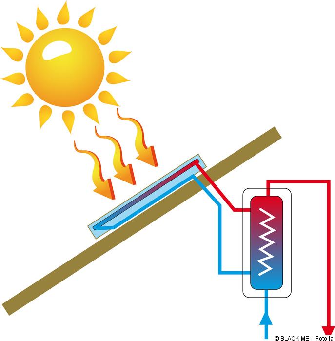 Detail Bilder Solarthermie Nomer 4