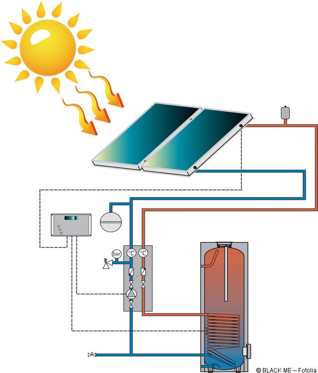 Detail Bilder Solarthermie Nomer 5