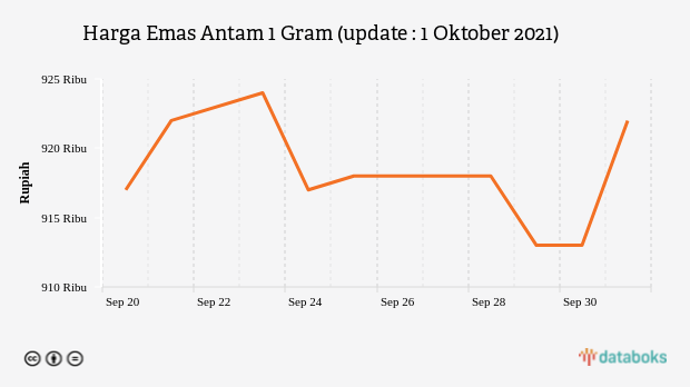 Detail Emas Antam 1 Gram Png Nomer 32