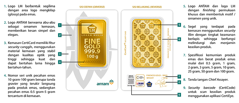 Detail Emas Antam 1 Gram Png Nomer 38