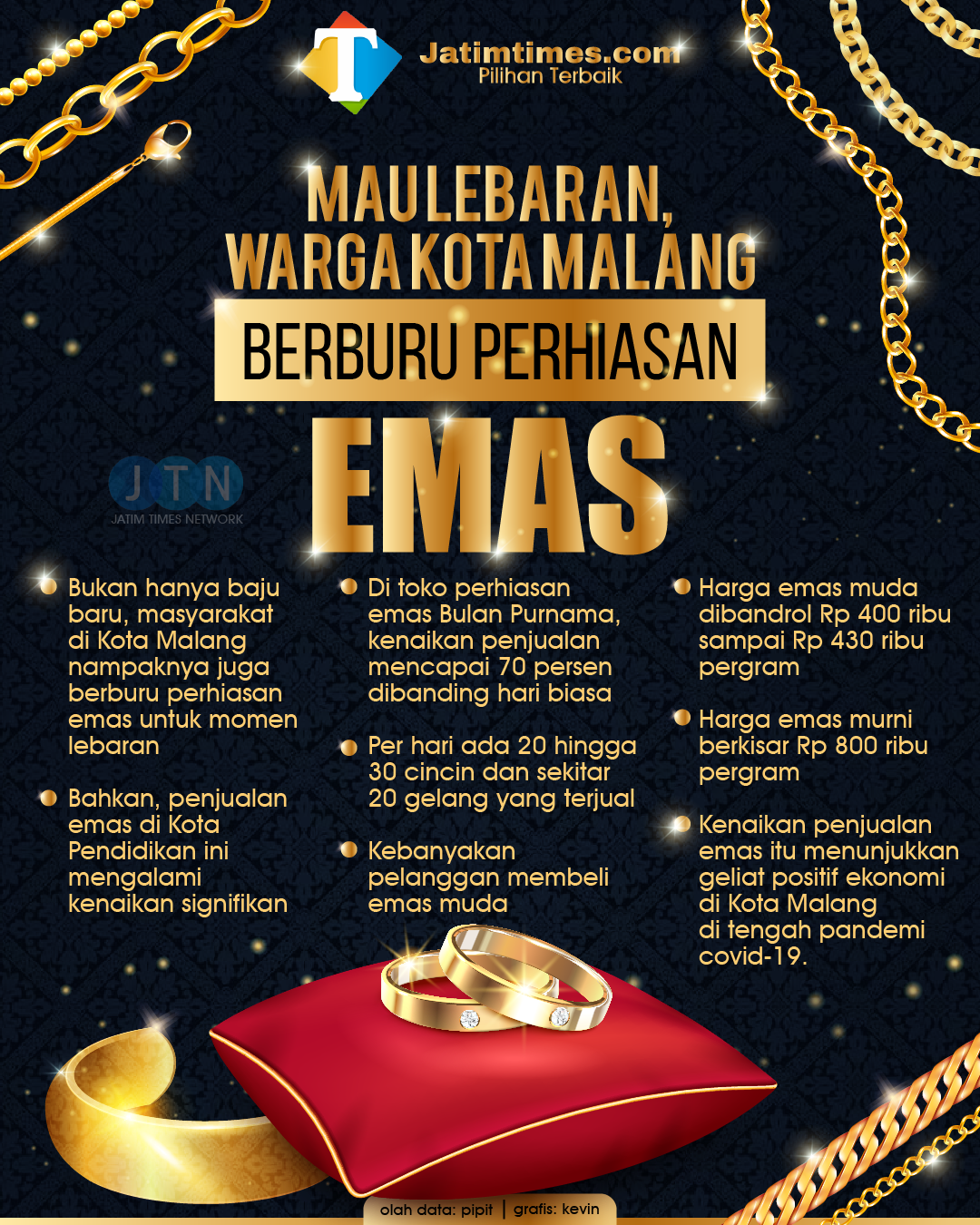 Detail Emas Bulan Purnama Nomer 46