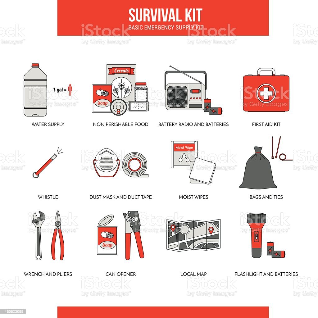 Detail Emergency Kit Picture Nomer 58