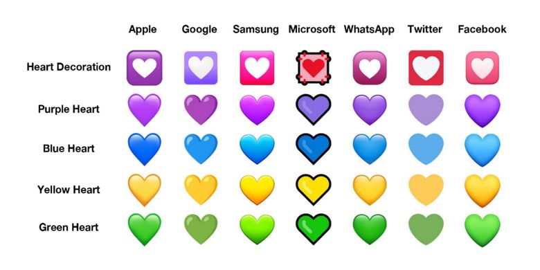 Detail Emoji Love Putih Nomer 38