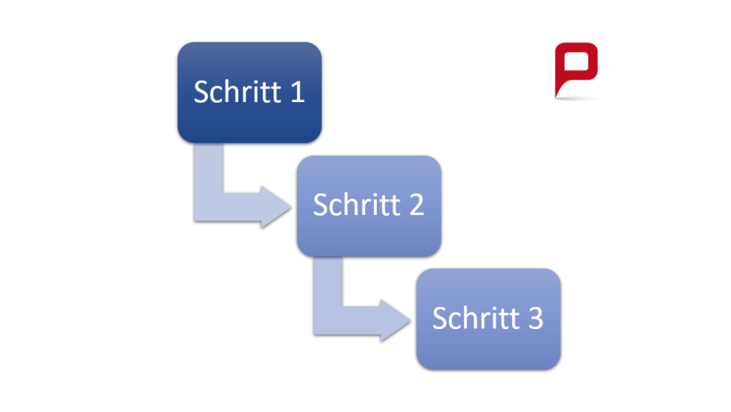 Detail Ablaufdiagramm Powerpoint Nomer 6