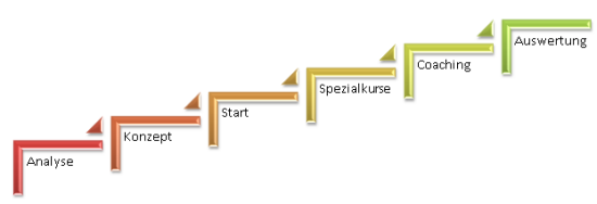 Detail Ablaufdiagramm Powerpoint Nomer 10