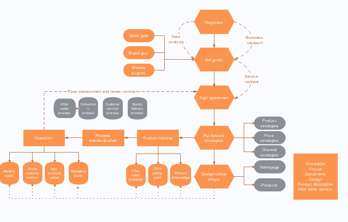 Detail Ablaufdiagramm Powerpoint Nomer 13