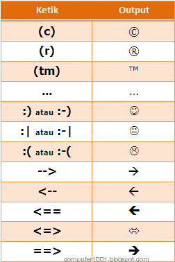 Detail Emoticon Tanda Baca Nomer 17