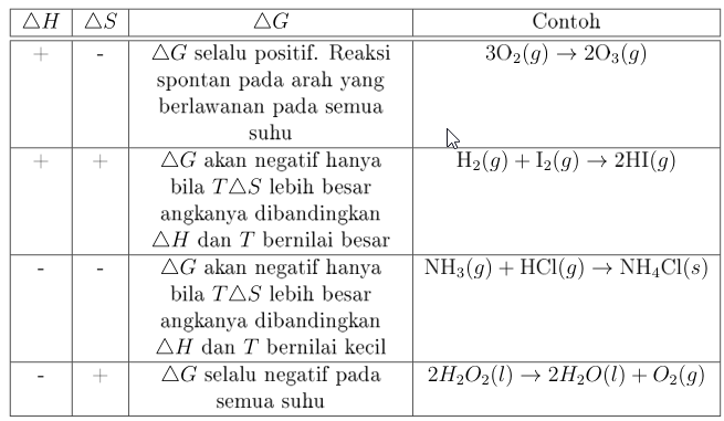 Detail Energi Bebas Gibbs Nomer 3