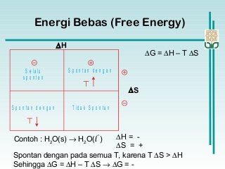Detail Energi Bebas Gibbs Nomer 23