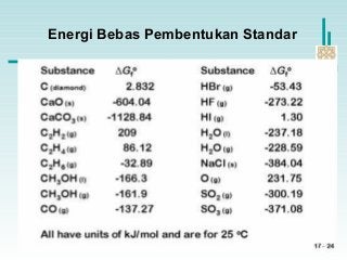 Detail Energi Bebas Gibbs Nomer 28