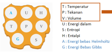 Detail Energi Bebas Gibbs Nomer 29