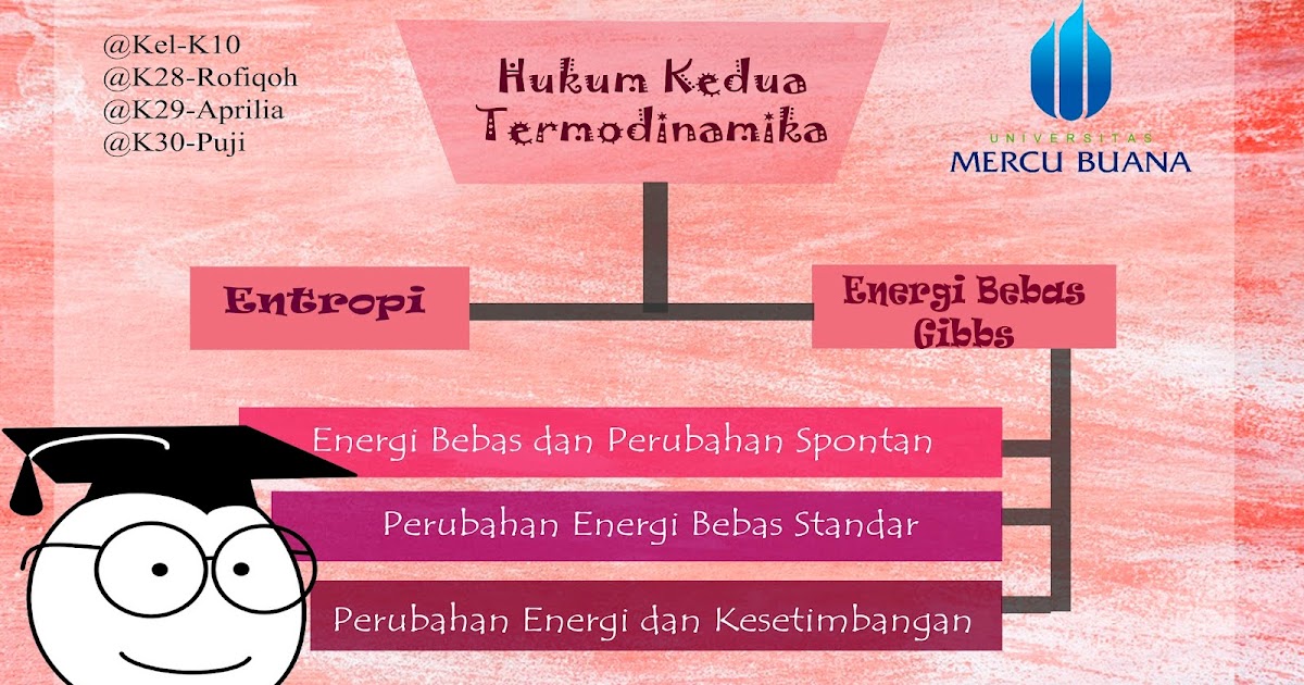 Detail Energi Bebas Gibbs Nomer 41