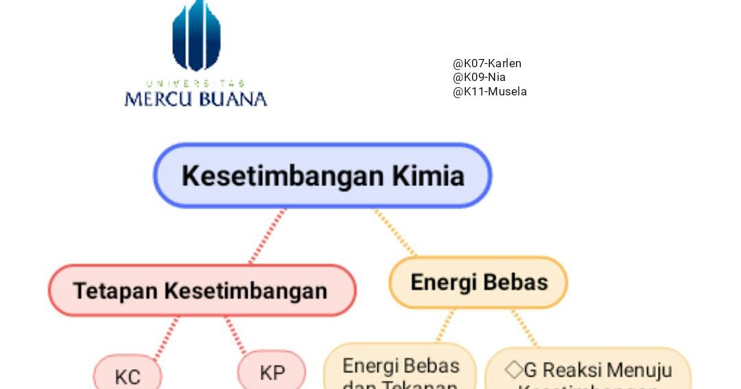 Detail Energi Bebas Gibbs Nomer 48