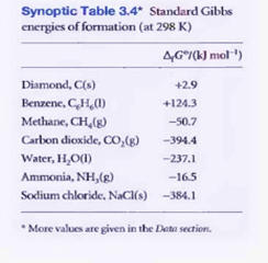 Detail Energi Bebas Gibbs Nomer 57