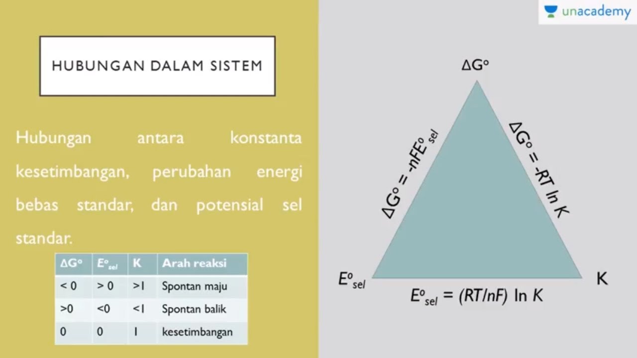 Detail Energi Bebas Gibbs Nomer 10