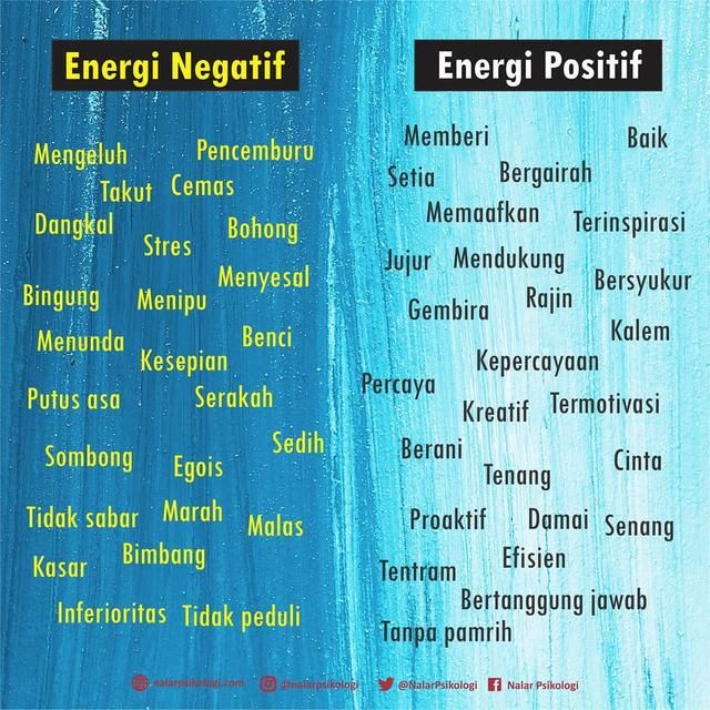 Detail Energi Positif Dan Negatif Nomer 16
